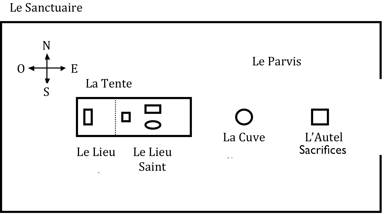 Shema du sanctuaire